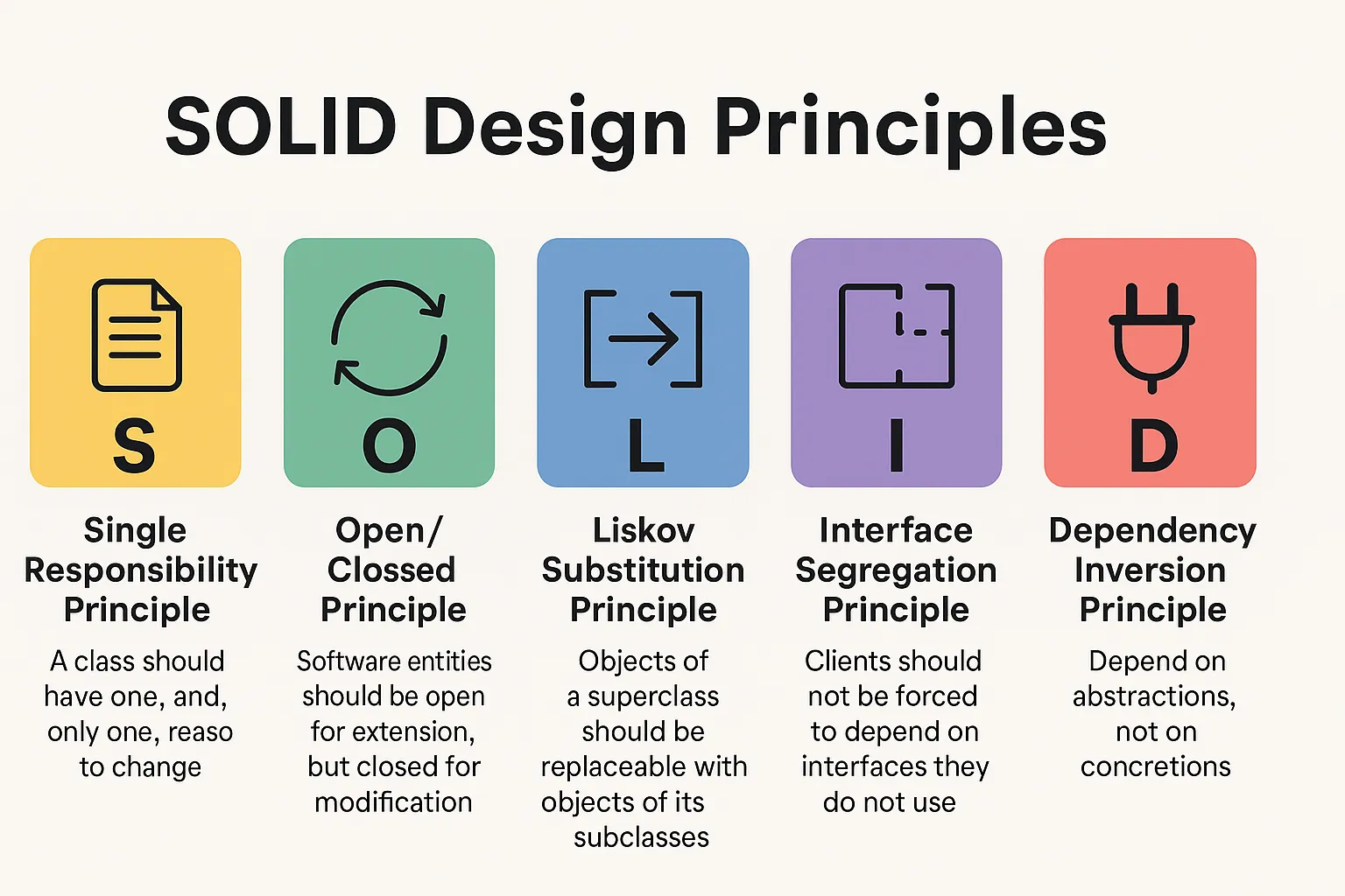 SOLID principles visual explanation icons